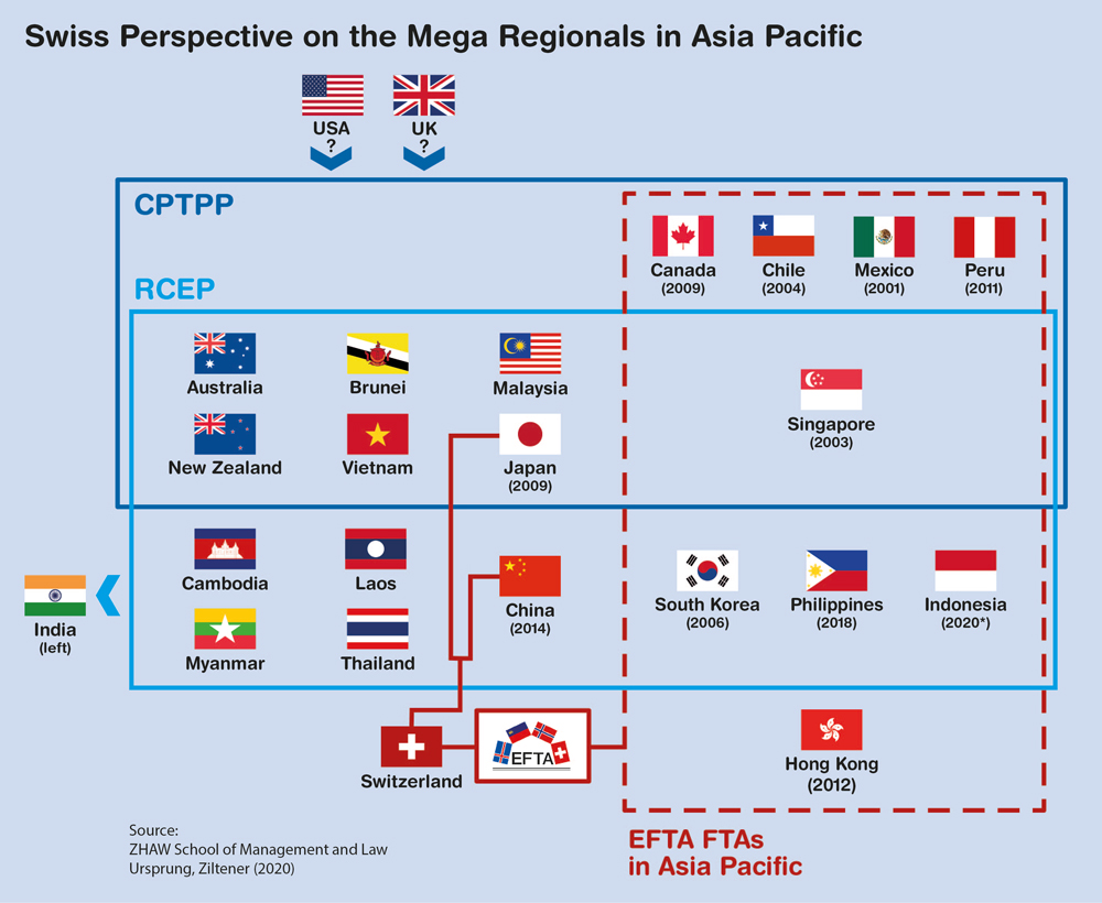 Webinar: “How Should Switzerland React to the New Mega-Regionals from Asia-Pacific?”